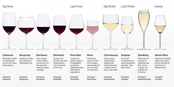 Wine Glass Guide